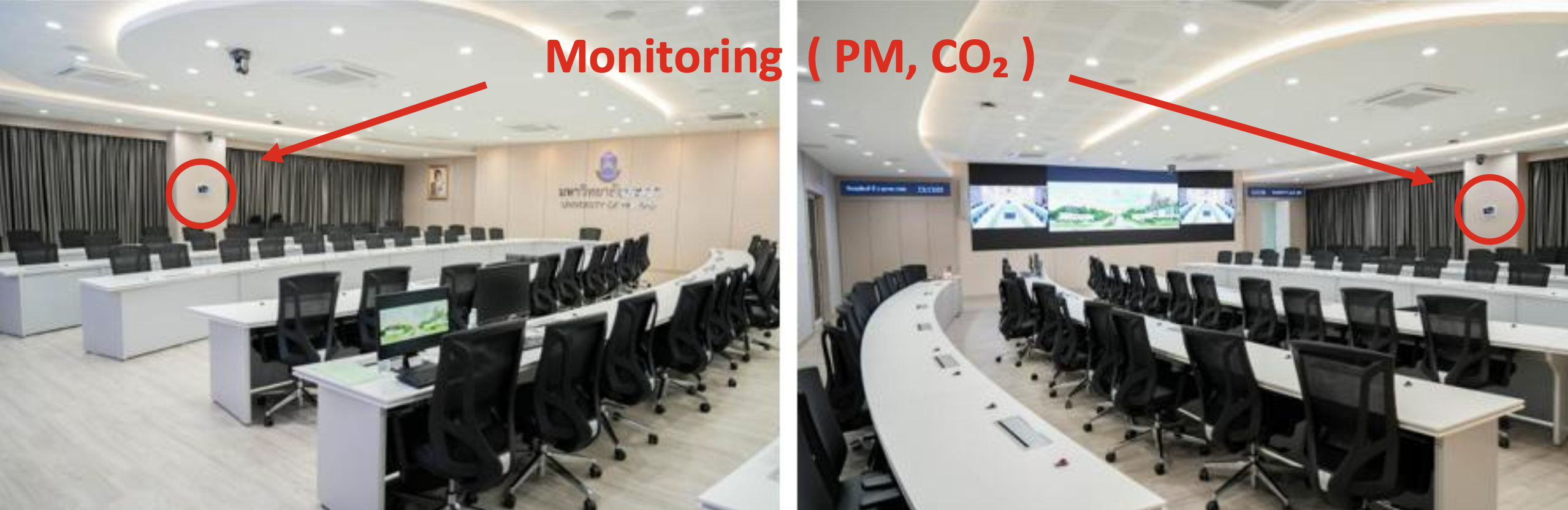 Monitoring PM and CO2
