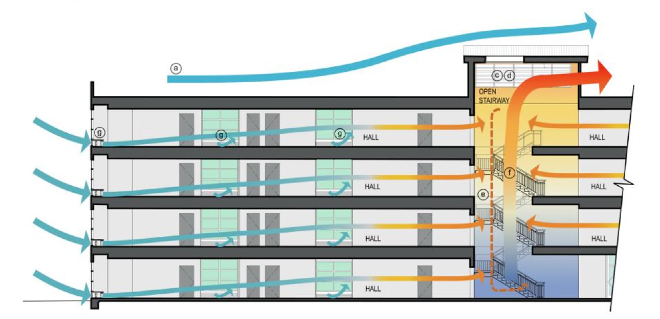 Building airflow diagram
