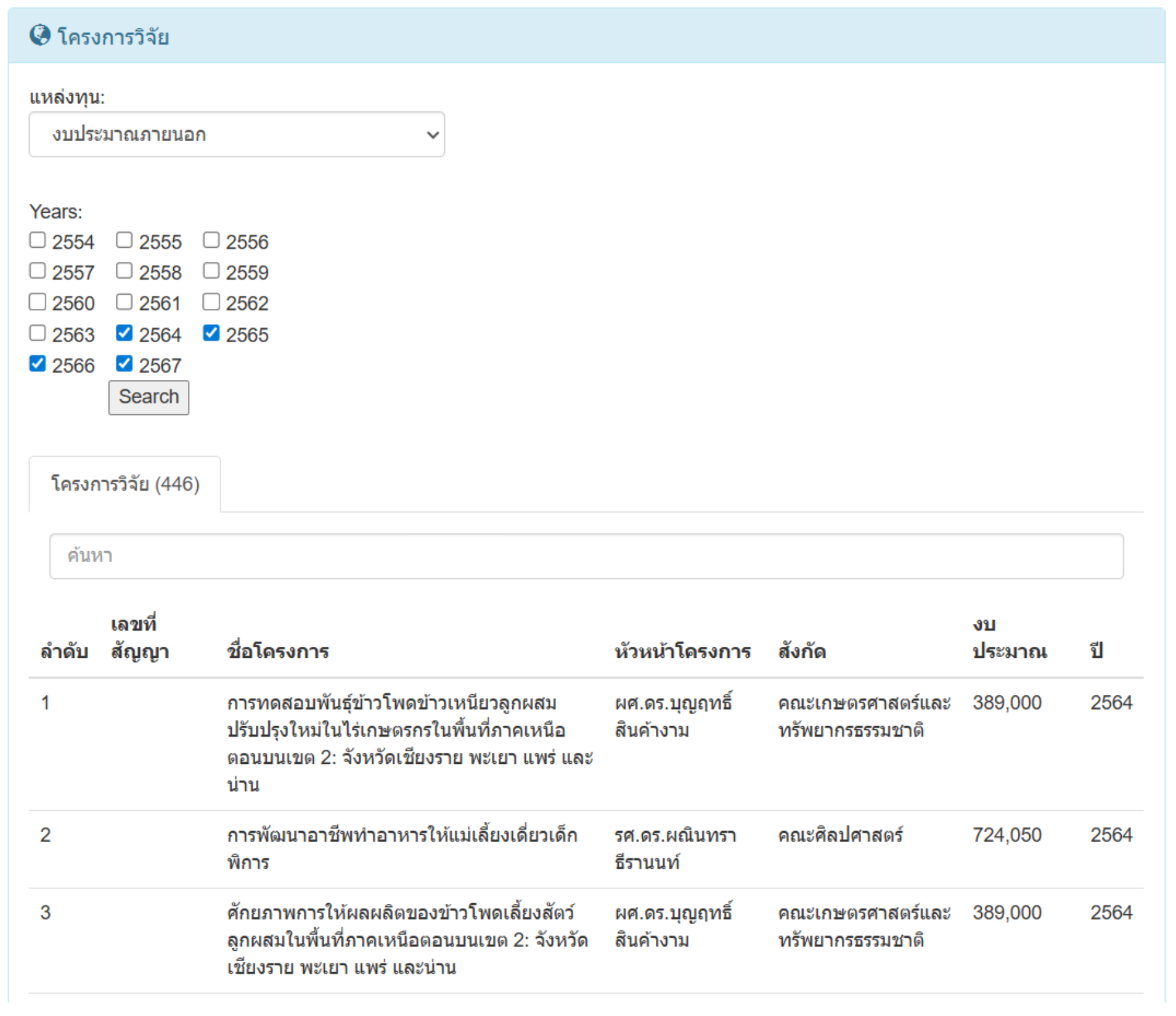 Research project list database, University of Phayao