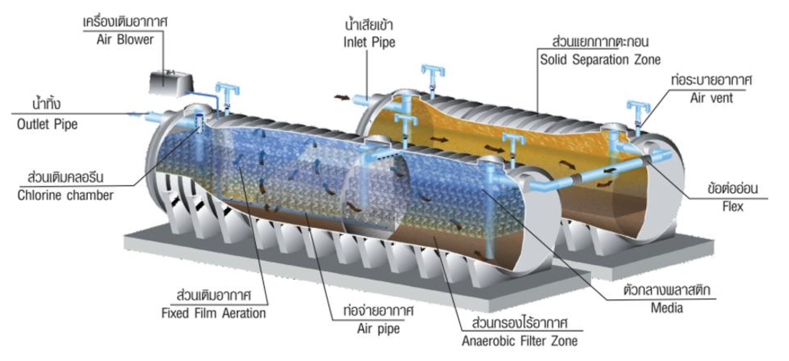Artificial swamp wastewater treatment system diagram