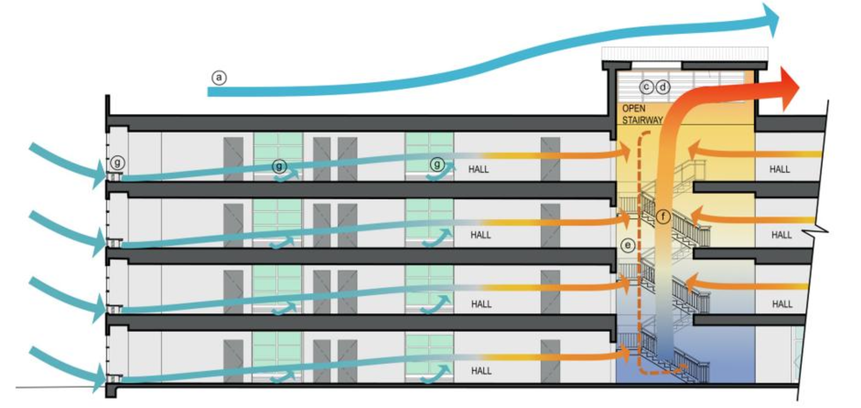 Building airflow and natural ventilation diagram