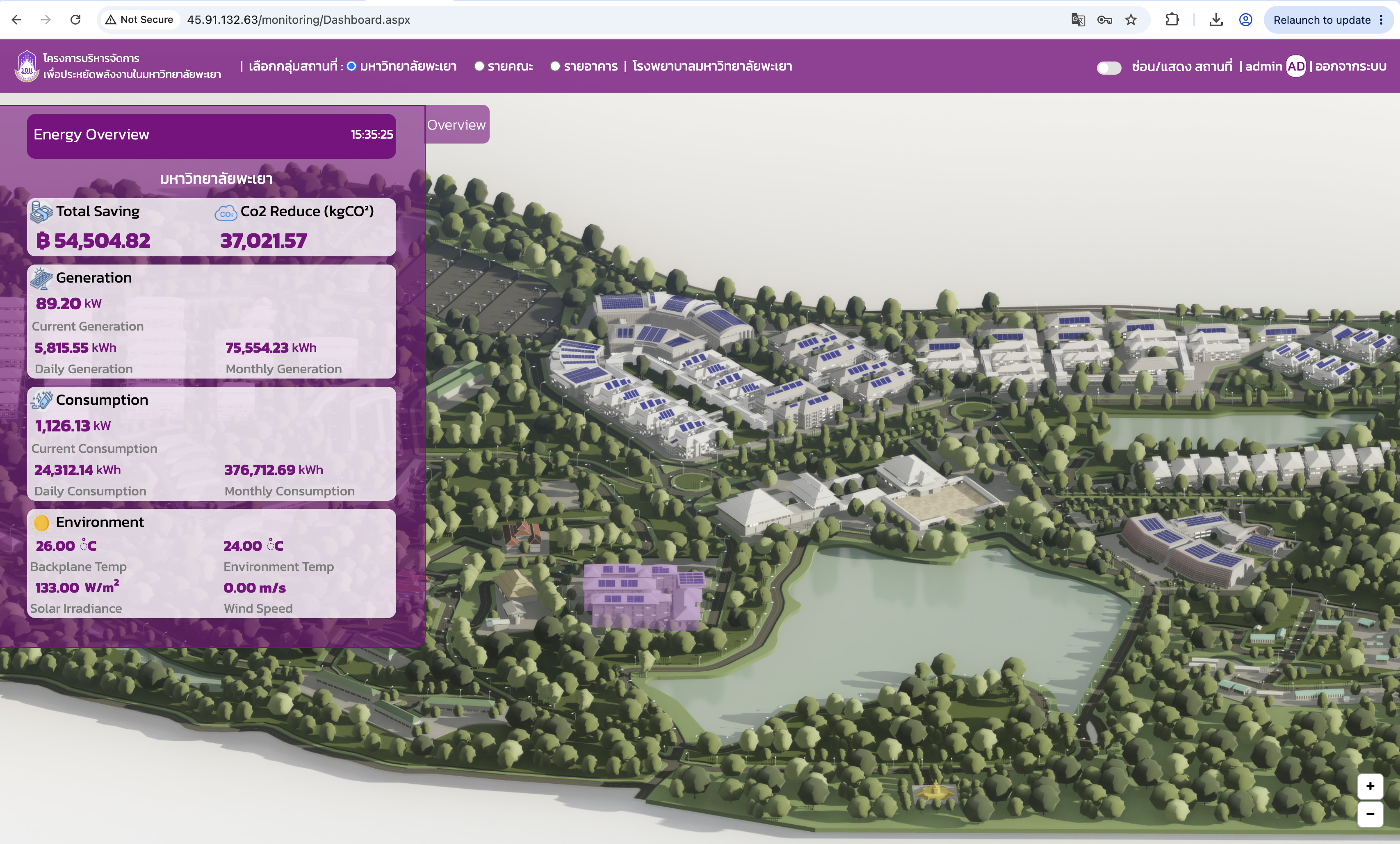 University of Phayao electricity usage reporting system dashboard