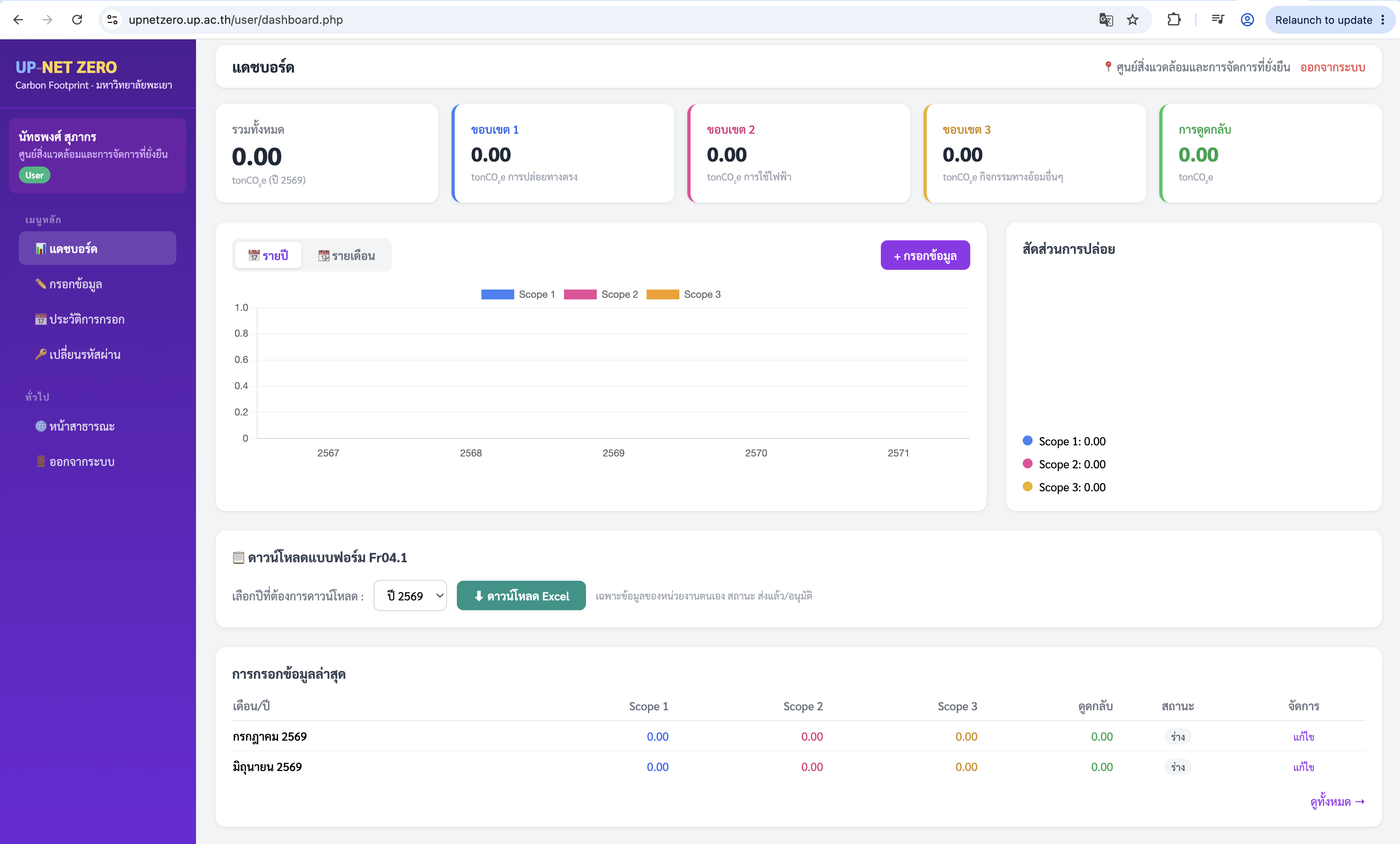 UP-NetZero information system dashboard for calculating greenhouse gas emissions at the organization level