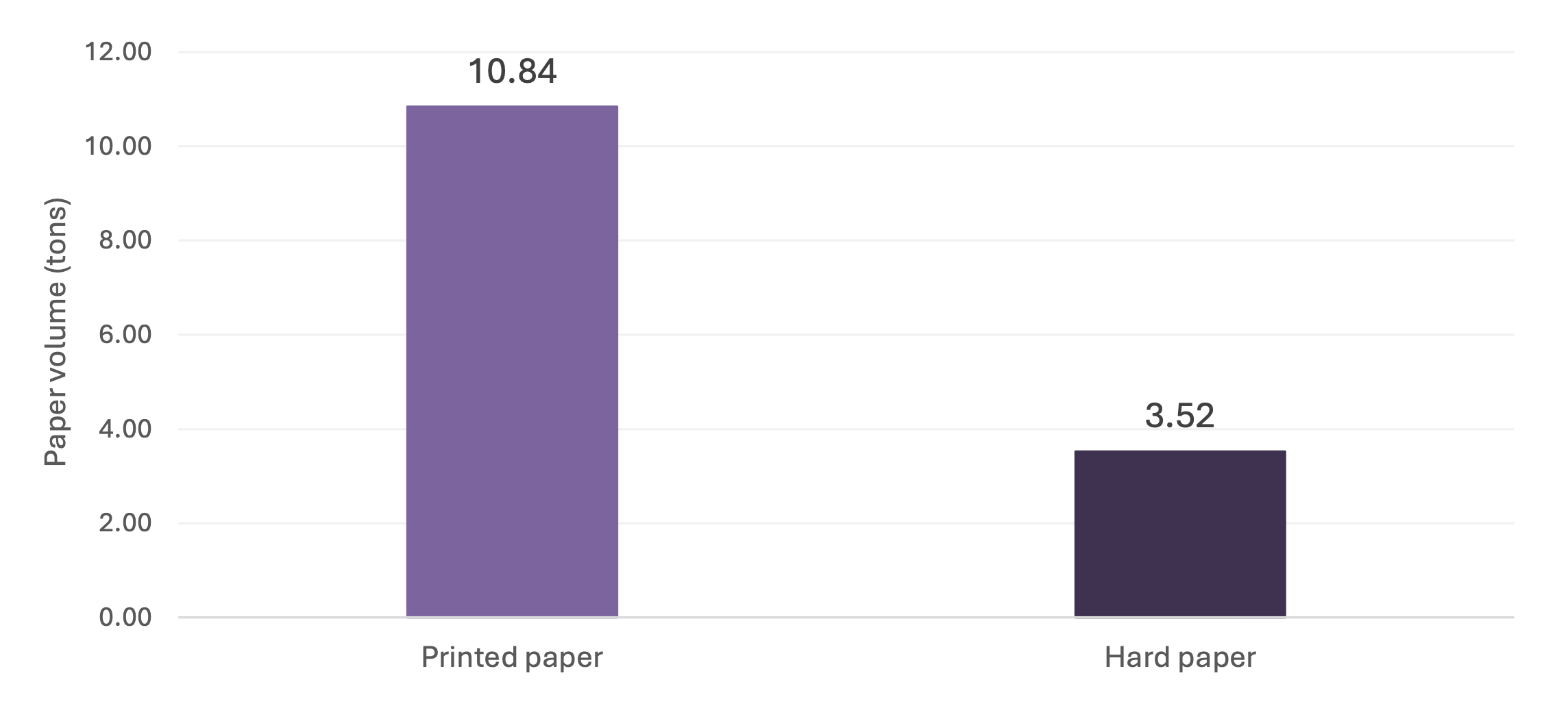 Total volume of paper produced this year 2026 (Total)