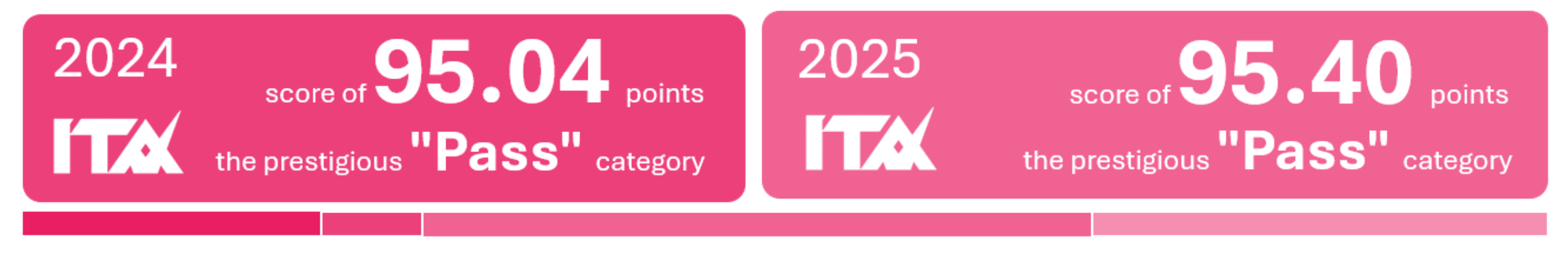 ITA 2024 score 95.04, the prestigious Pass category, University of Phayao