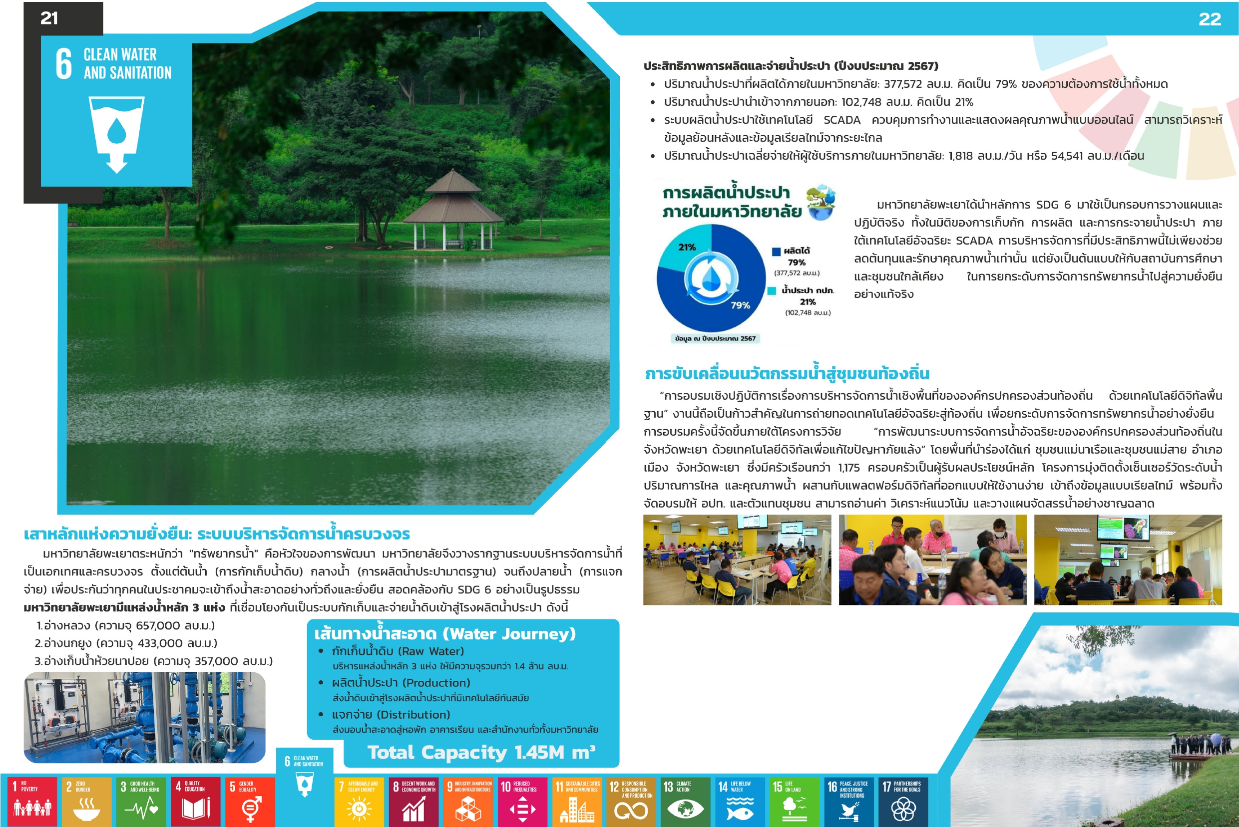 Sustainability report page on water resource management (SDG 6), University of Phayao
