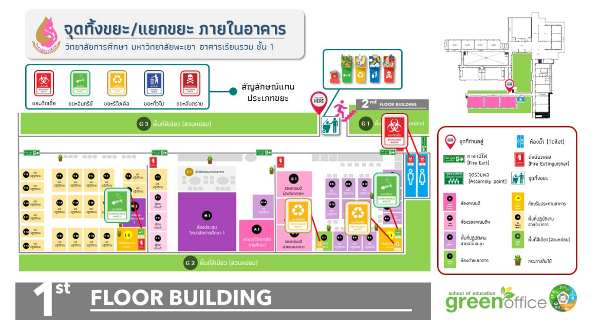 Example layout of waste bin locations within campus buildings