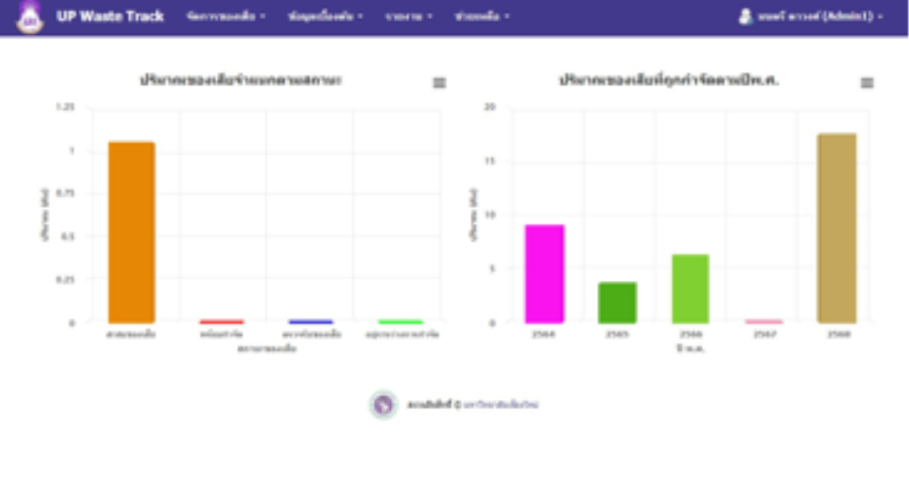 UP Waste Track dashboard with waste collection charts, University of Phayao
