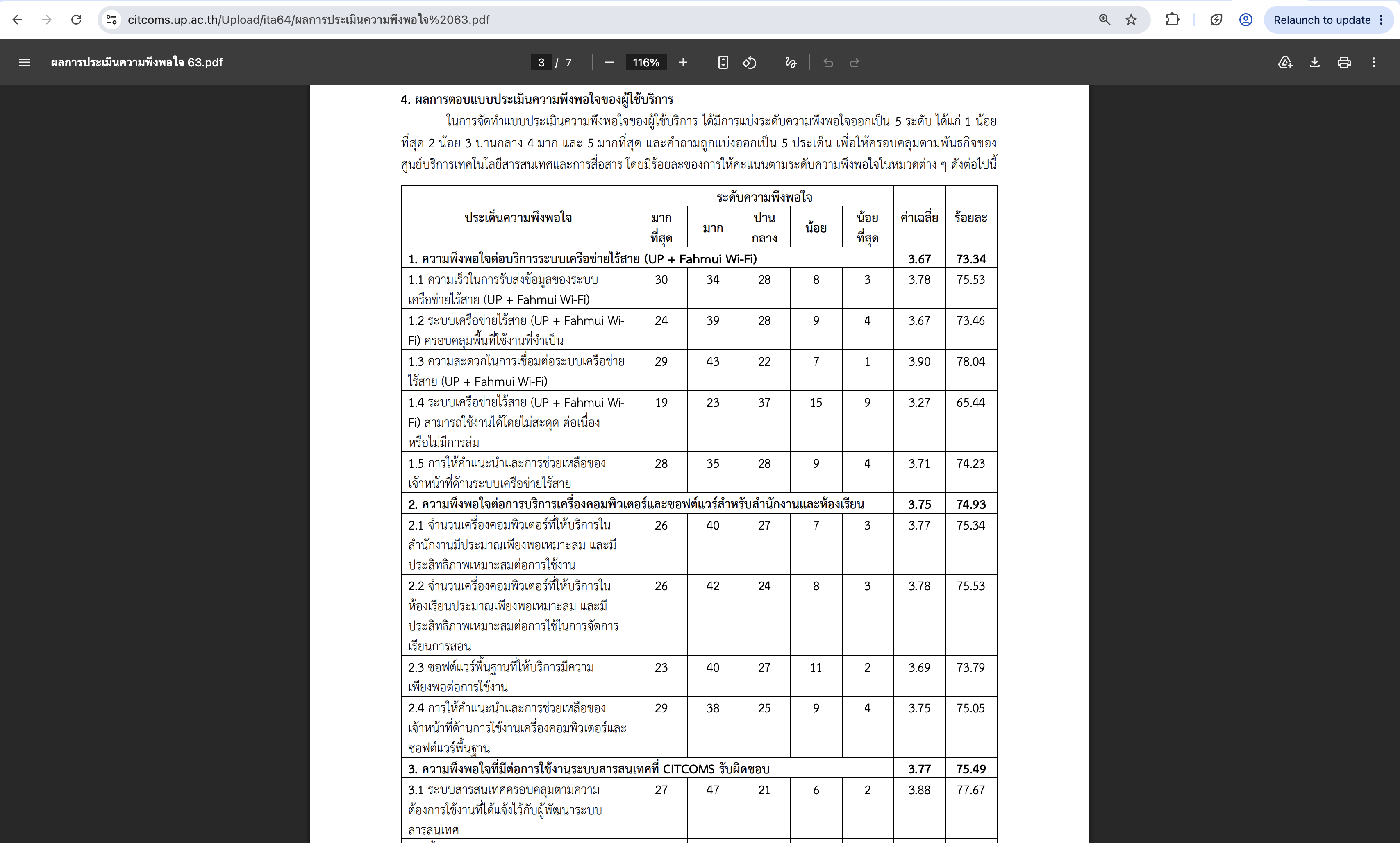 Satisfaction survey results table for university personnel training programs