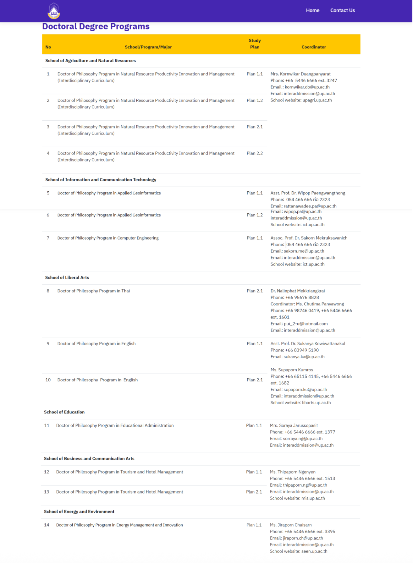 Doctoral Degree Programs listing table with school, program, study plan, and coordinator details