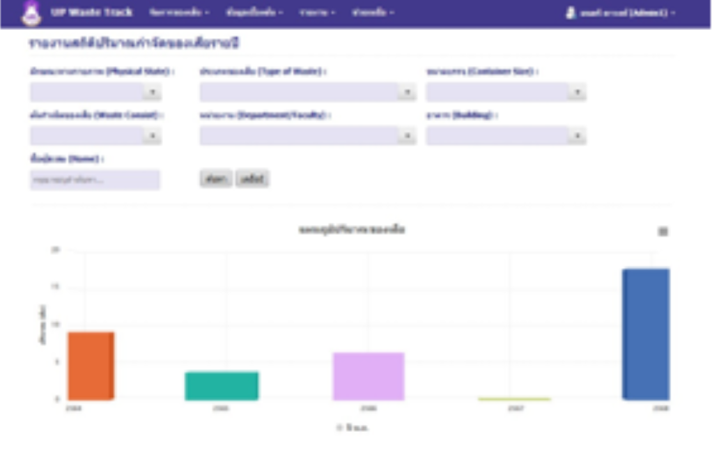UP Waste Track dashboard with waste management charts, University of Phayao