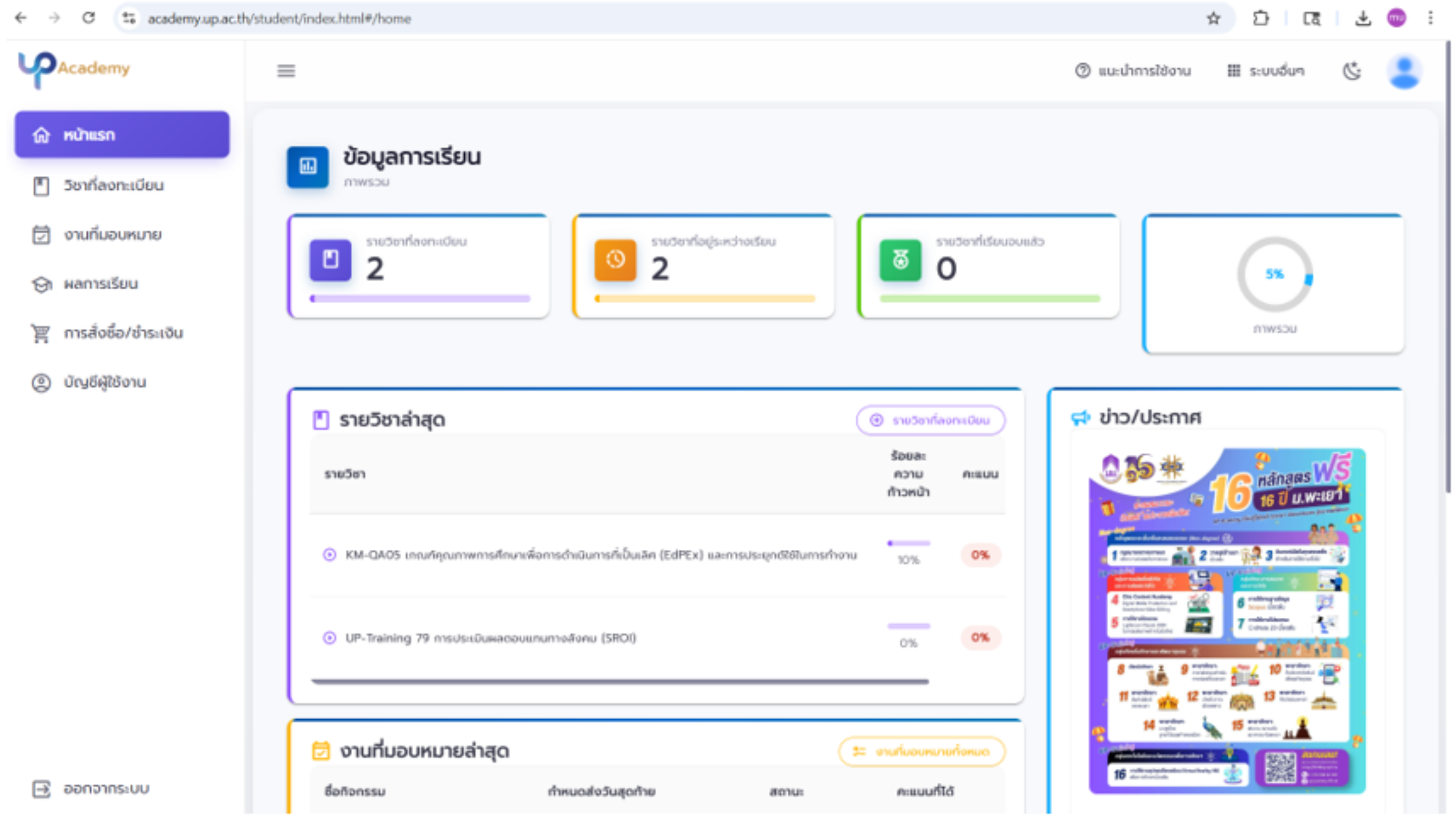 UP Academy student learning data dashboard, University of Phayao