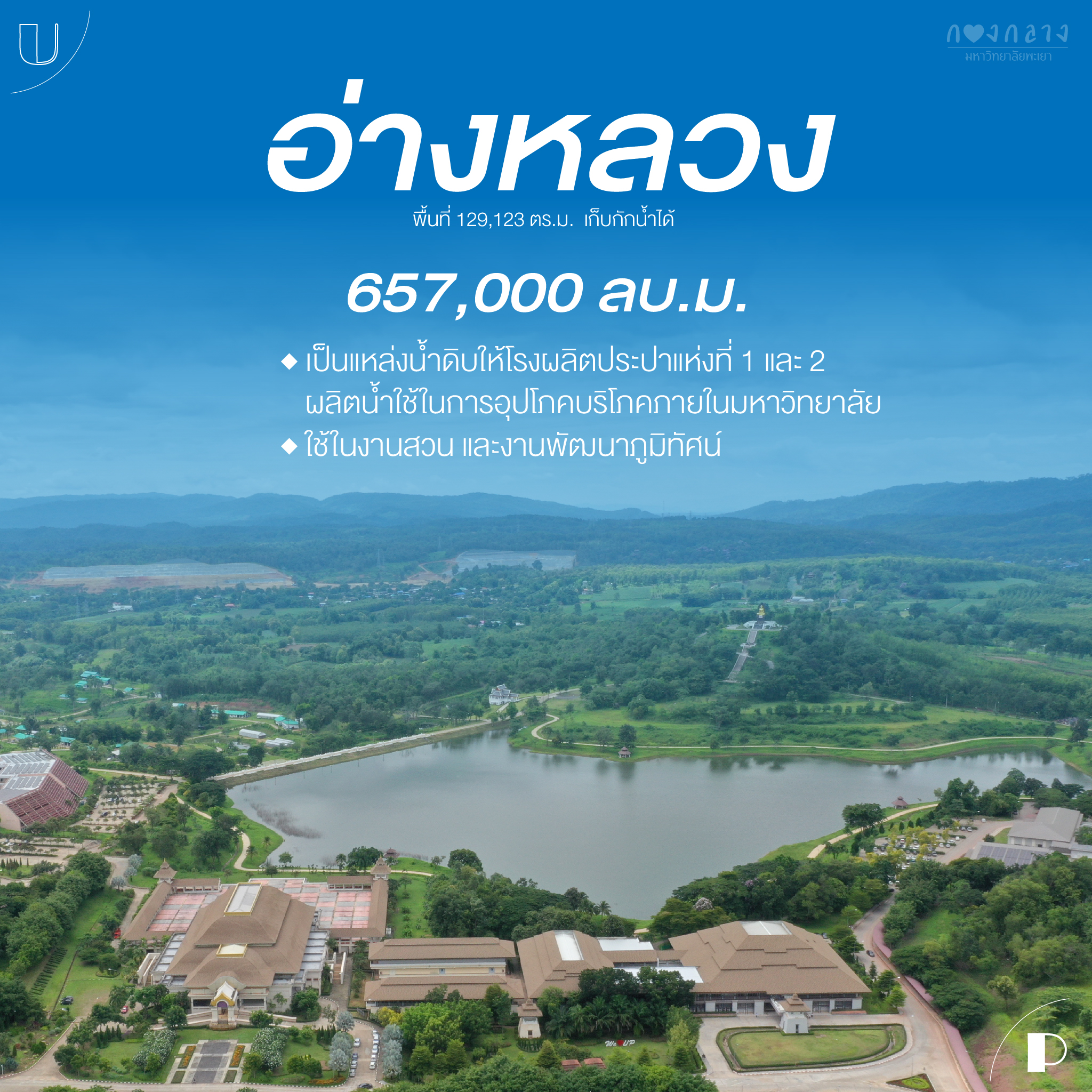 Catchment No. 1 (Ang Luang) with a storage volume of 657,000 cubic meters