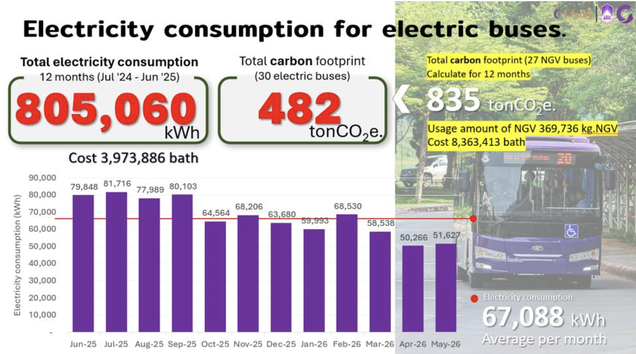 Electricity consumption infographic