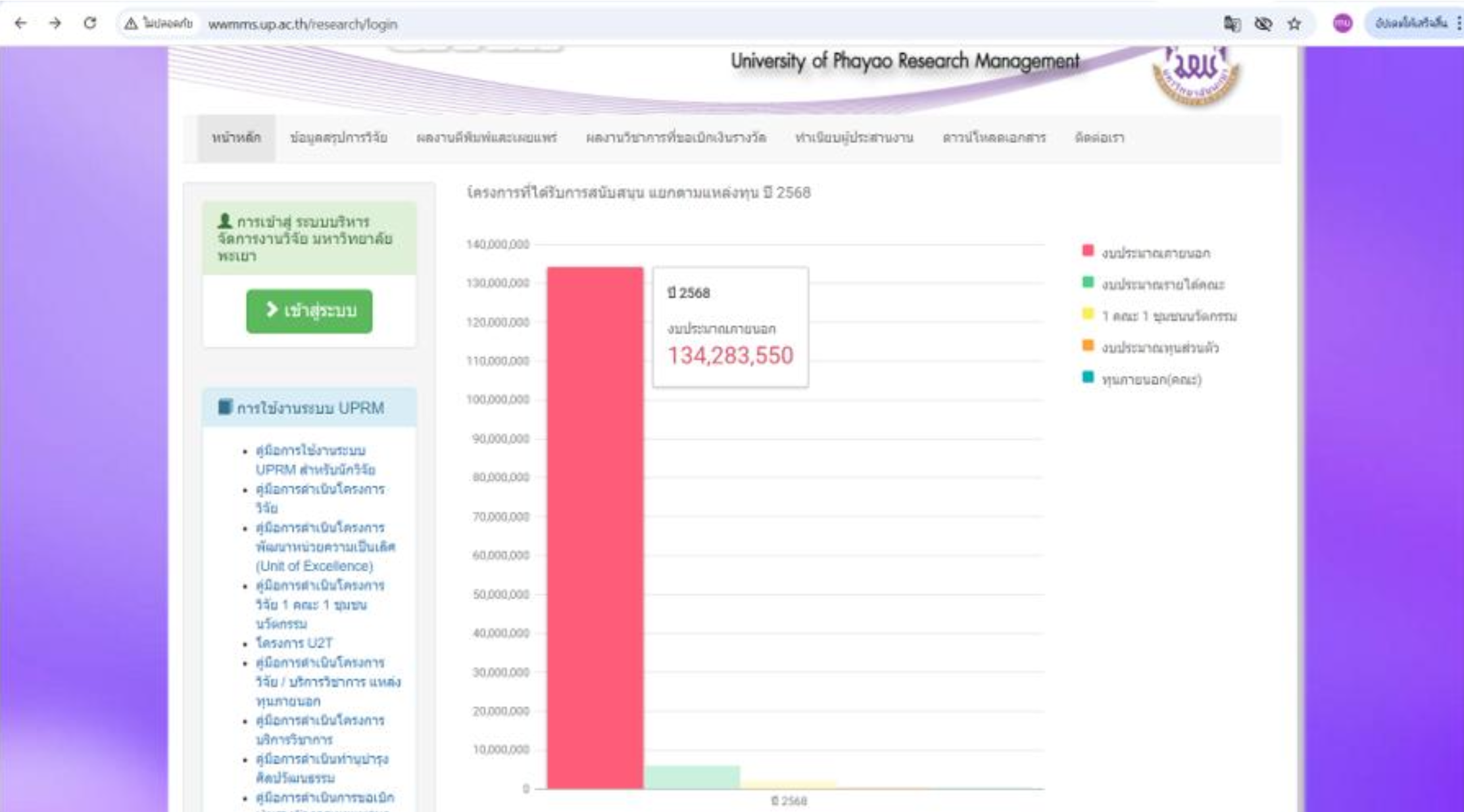 University of Phayao Research Management dashboard, University of Phayao
