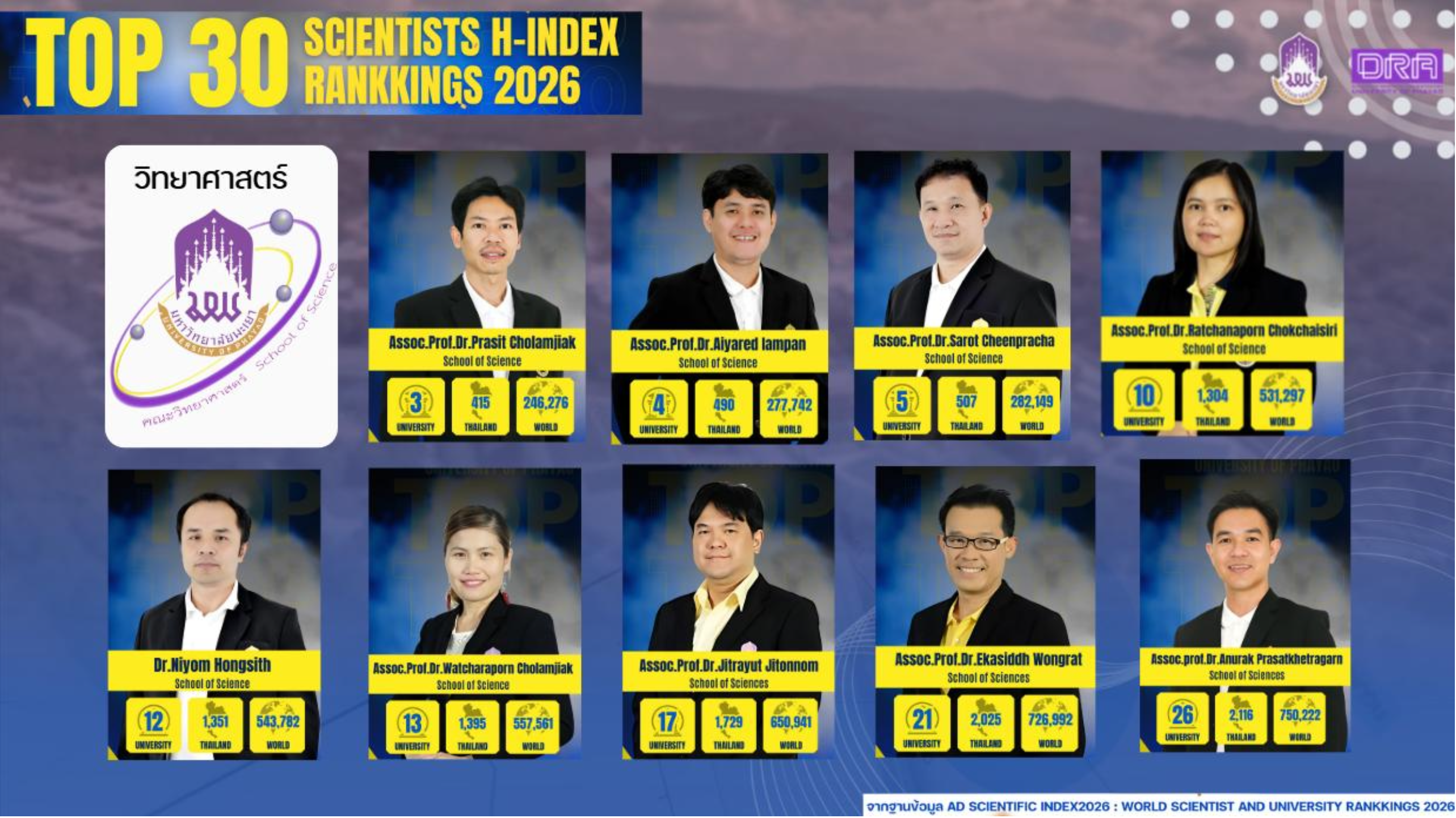 TOP 30 Scientists H-Index Rankings 2026 from School of Science