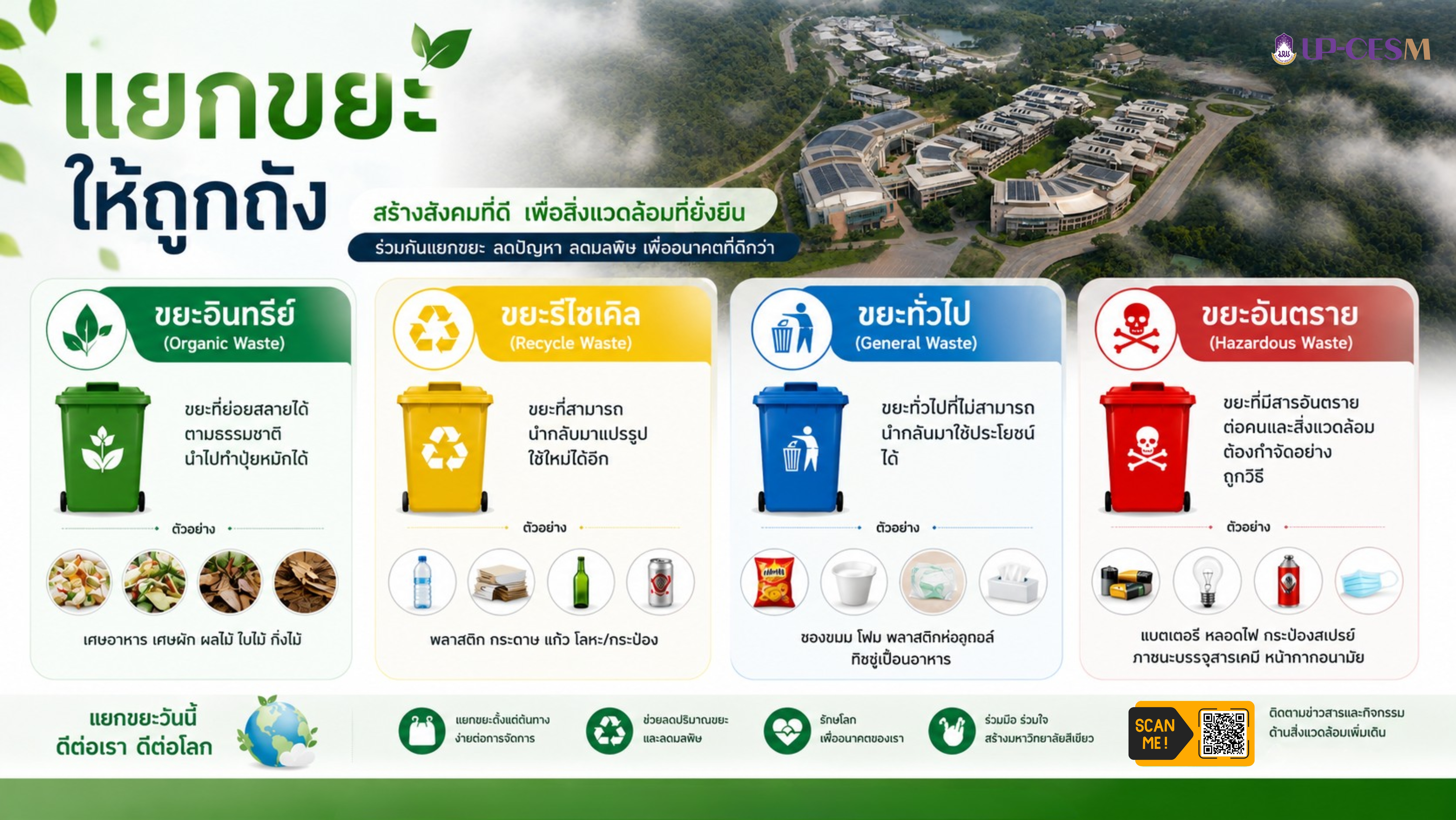 Signs for separating waste types