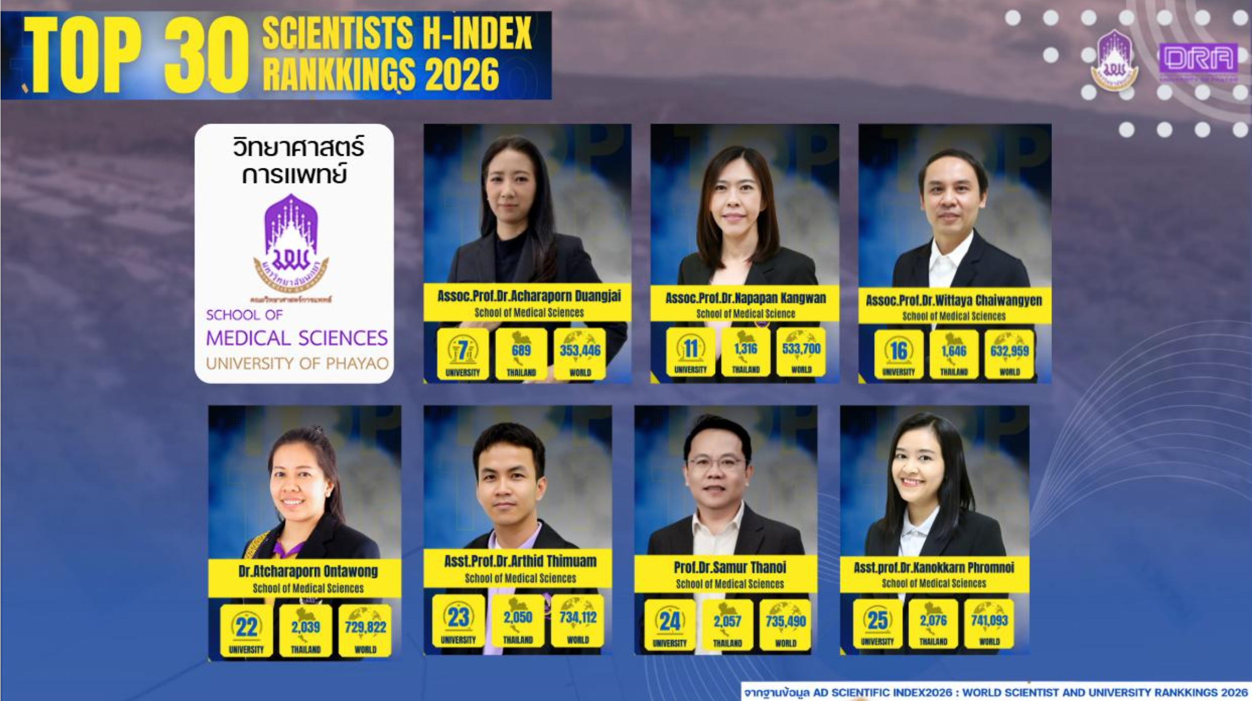 TOP 30 Scientists H-Index Rankings 2026 from School of Medical Sciences