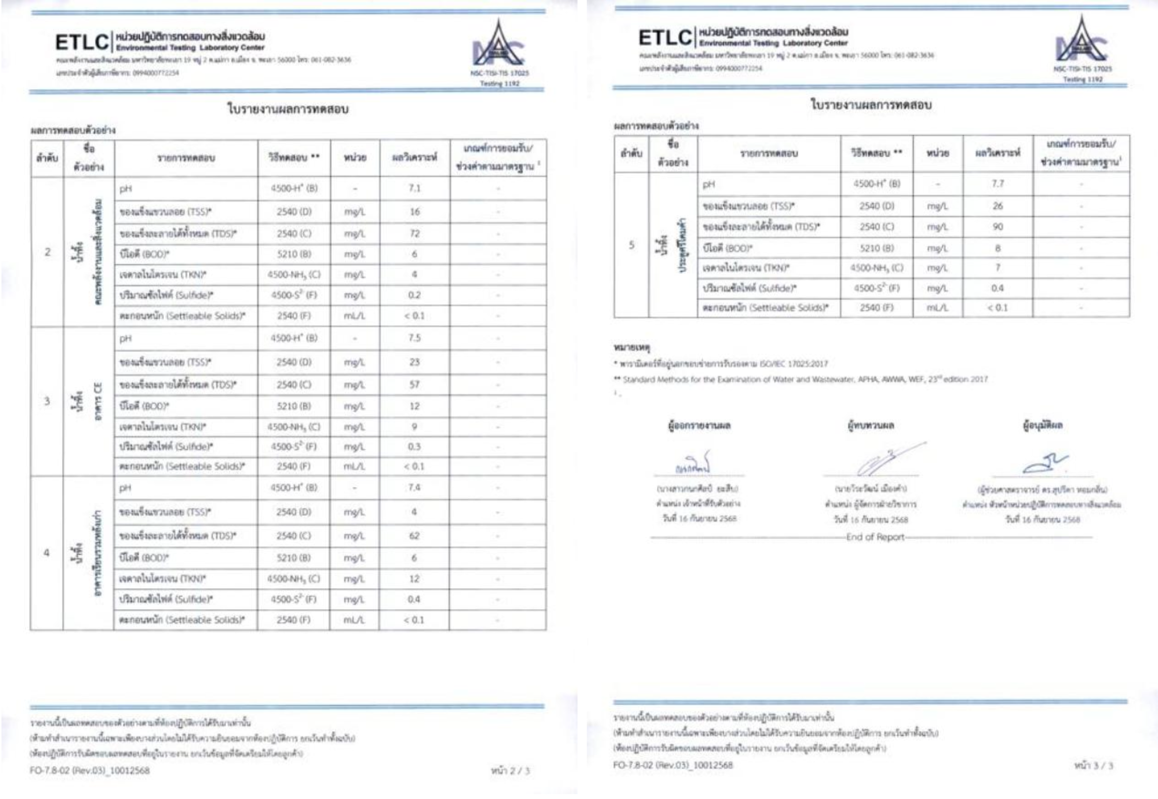 Example documents for monthly water quality inspection