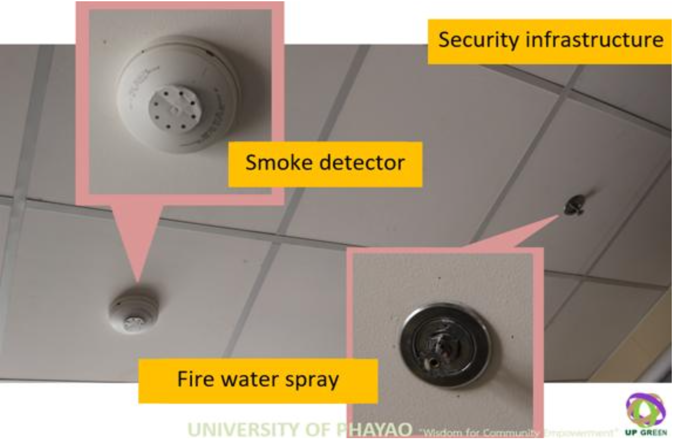 Smoke detector and fire water spray at University of Phayao
